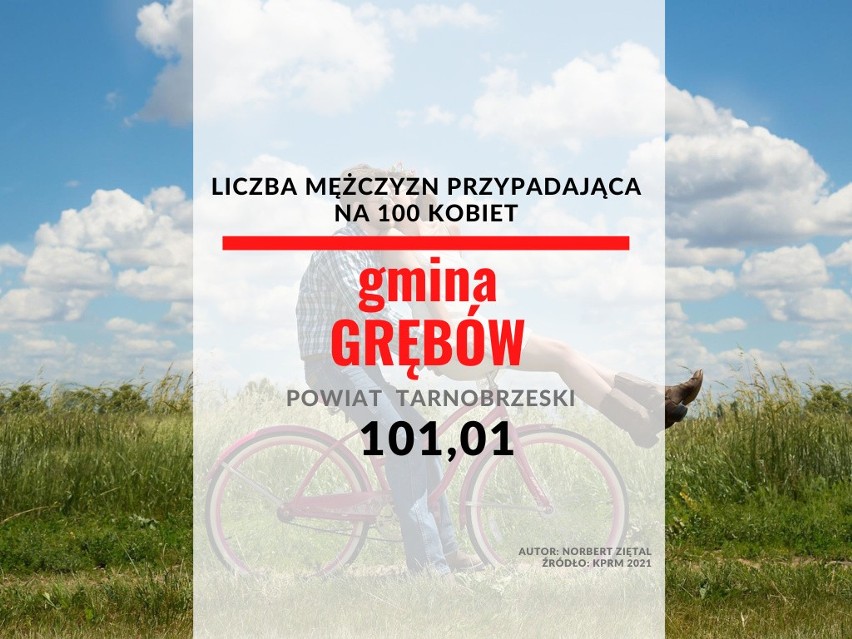 22. miejsce - gmina Grębów (powiat tarnobrzeski):...