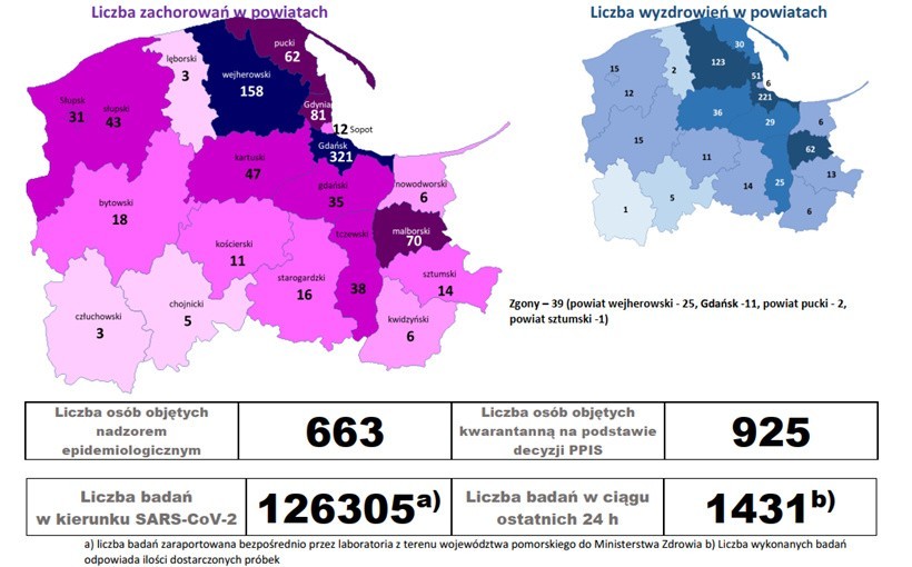 Rekord zakażeń koronawirusem. Nowe przypadki w Słupsku i powiecie