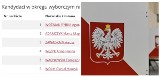 Lubliniec. Wybory 2024: Listy wyborcze z Okręgu nr 1, 2, 3, 4. Kto do Rady Miejskiej Lublińca? LISTA