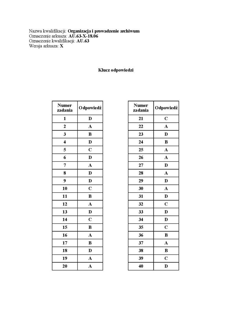 Egzamin zawodowy 2018 - WYNIKI: Oficjalne klucze odpowiedzi...