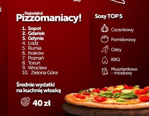 Międzynarodowy Dzień Pizzy. Polacy uwielbiają capricciosę [RAPORT]