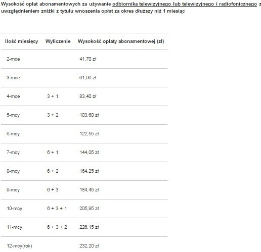 Abonament RTV 2015 CENNIK + ZWOLNIENIA Z ABONAMENTU Opłaty RTV idą w góre