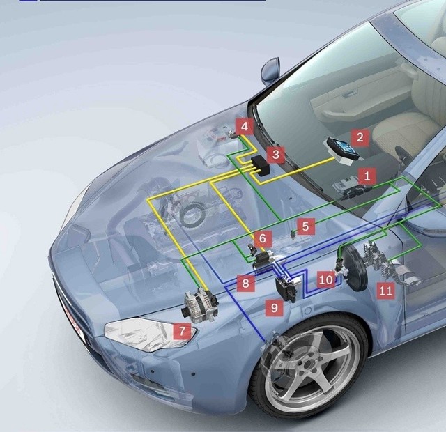 Schemat systemu start-stop firmy Bosch1. Centralna jednostka sterująca z opcją programu Start-Stop 2. Nawigacja 3. Skrzynka przyłączeniowa z zabezpieczeniami i przekaźnikami 4. Elektroniczny czujnik stanu akumulatora 5. Czujnik biegu neutralnego 6. Czujnik położenia i obrotów wału korbowego 7. Alternator z interfejsem cyfrowym 8. Rozrusznik przystosowany do systemu Start-Stop 9. Zespolony układ ESP/ABS 10. Czujnik ciśnienia w układzie hamulcowym 11. Czujniki położenia pedałów