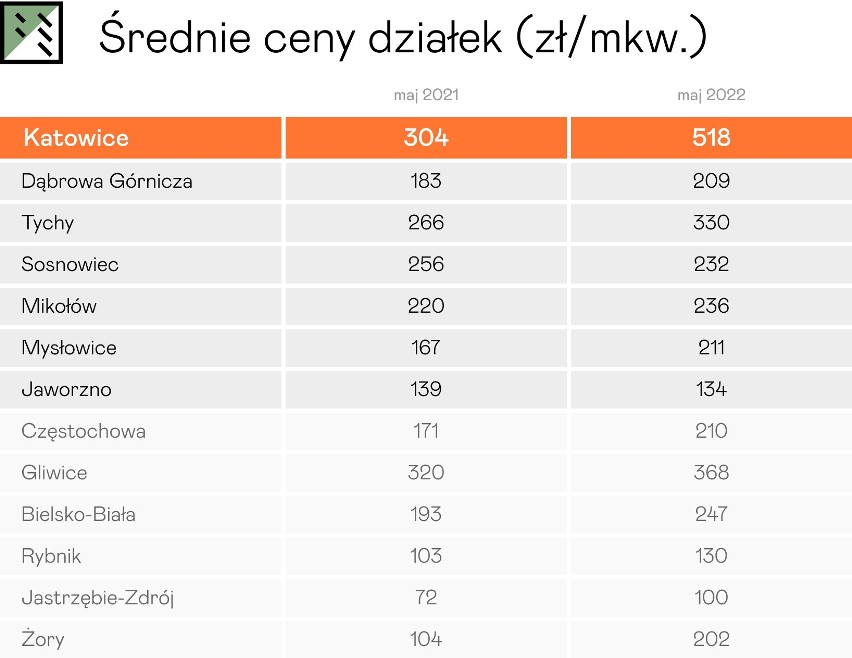 Zobacz kolejne zdjęcia. Przesuwaj zdjęcia w prawo - naciśnij...