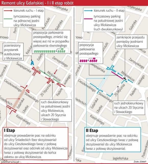 Remont Gdańskiej w Bydgoszczy. Jak jechać? [mapa zmian]