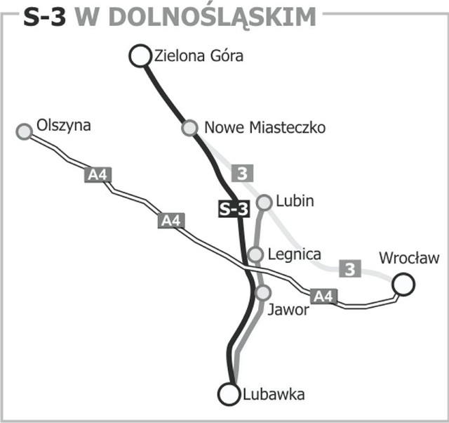 S3 ma biec zupełnie nowym śladem od obecnej drogi nr 3 między Nowym Miasteczkiem a Legnicą. Na jej budowę będziemy czekali jeszcze kilka lat. Cała trasa idzie od Szczecina do Lubawki. Możemy tylko zazdrościć mieszkańcom Zachodniopomorskiego. U nich budowa "eski&#8221; idzie naprawdę ekspresowo. Obie jezdnie ze Szczecina do Gorzowa powstaną do połowy przyszłego roku.