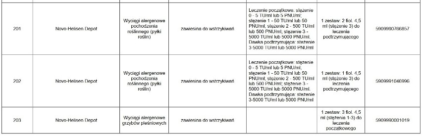 UWAGA! Te leki są niedostępne w aptekach. Których leków