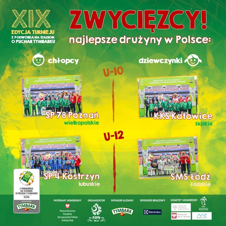 Wśród chłopców zwyciężyły SP 78 Poznań i SP 4 Kostrzyn nad...