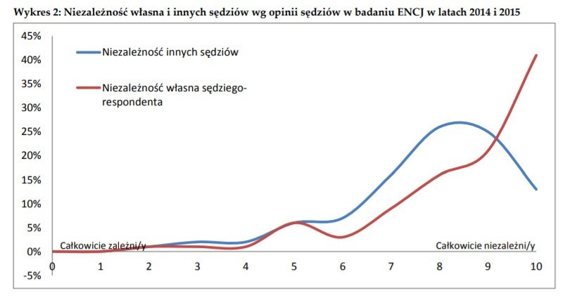 Polski sędzia sprawiedliwy? O kondycji sądownictwa w Polsce z sędzią, który porzucił zawód