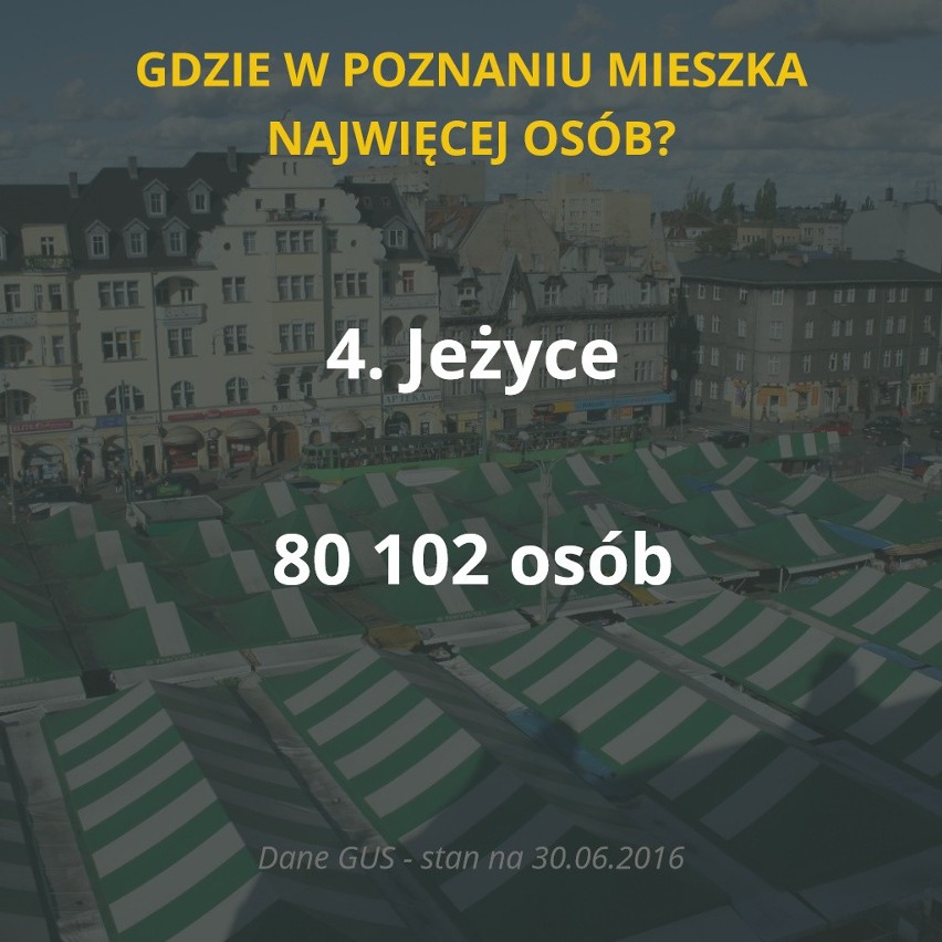 Według najnowszych danych w Poznaniu mieszka niewiele ponad...