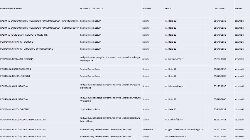 Lista placówek medycznych, które podpisały umowy z Narodowym...