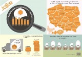 Ile jajek kupuje statystyczny Polak?