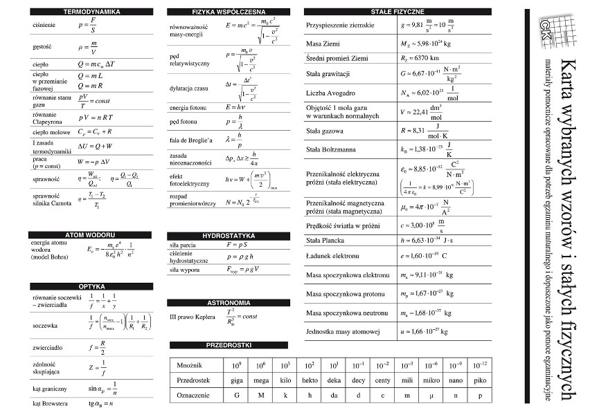 Matura 2014. Zdajesz fizykę lub chemię? Sprawdź jakie wzory będą ci potrzebne!