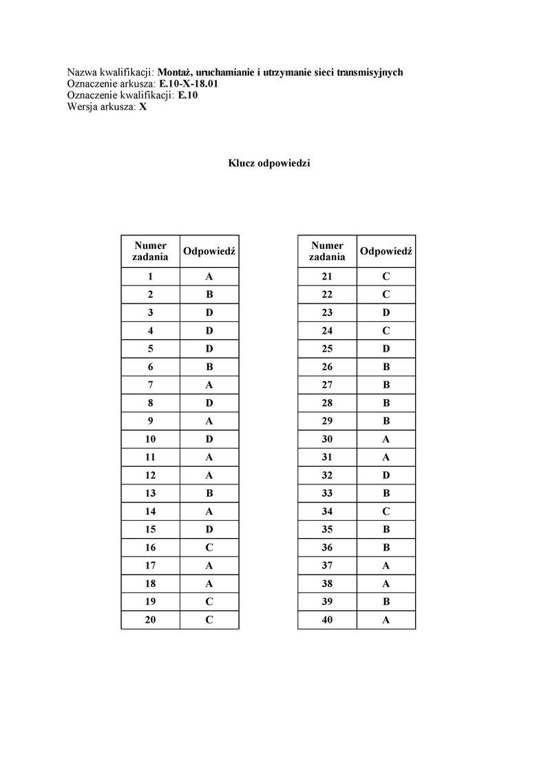 Egzamin zawodowy 2018 Odpowiedzi, Rozwiązania, Arkusz. Jakie...