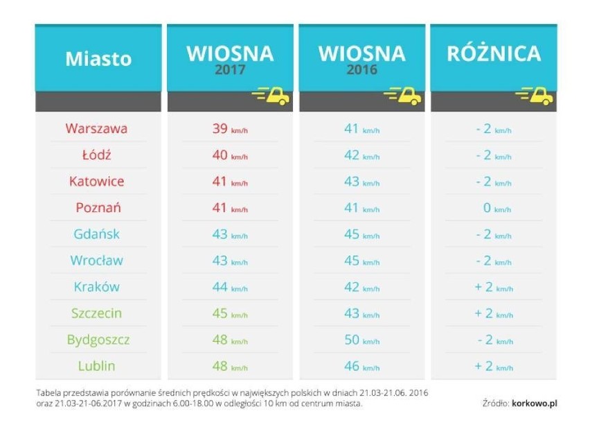 Nadeszło długo wyczekiwane lato. Specjaliści z serwisu...