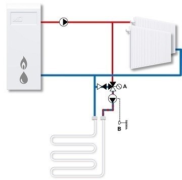Schemat instalacji z ogrzewaniem podłogowym i termostatycznym zaworem mieszającym