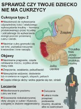 Ty też możesz mieć cukrzycę! 