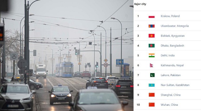 Smog w Krakowie był w czwartek, 30 grudnia, największy na świecie.