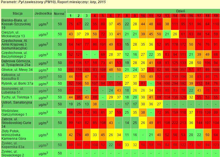 Wyniki stężenia pyłu zawieszonego w woj. śląskim nie...