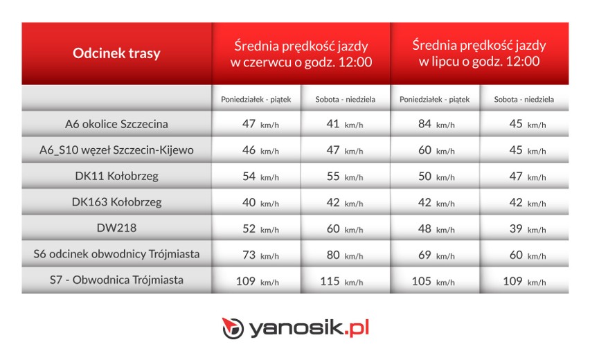 Urlop nad polskim morzem lub w górach to w tym roku bardzo...