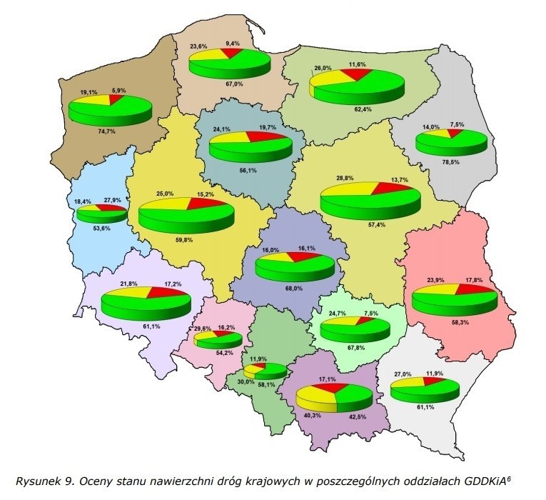 Raport GDDKiA. Drogi krajowe w województwie podlaskim są najlepsze w Polsce. Pod względem stanu nawierzchni. 