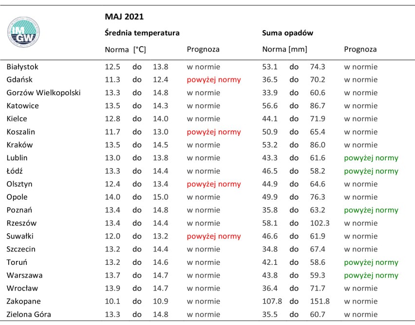 Tak zapowiada się pogoda na maj 2021