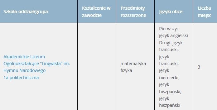 W tych liceach w Gdańsku są wolne miejsca dla absolwentów szkół podstawowych