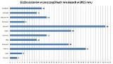 771 razy interweniowali makowscy strażacy w ub. roku - o prawie 300 więcej niż w 2014 r.