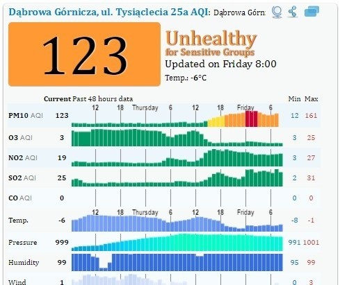 Smog jest przyczyną wielu niezwykle groźnych chorób