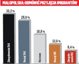 Jesteśmy za Europą, ale bez imigrantów