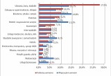 Co kupują zamożne kobiety, a co mężczyźni