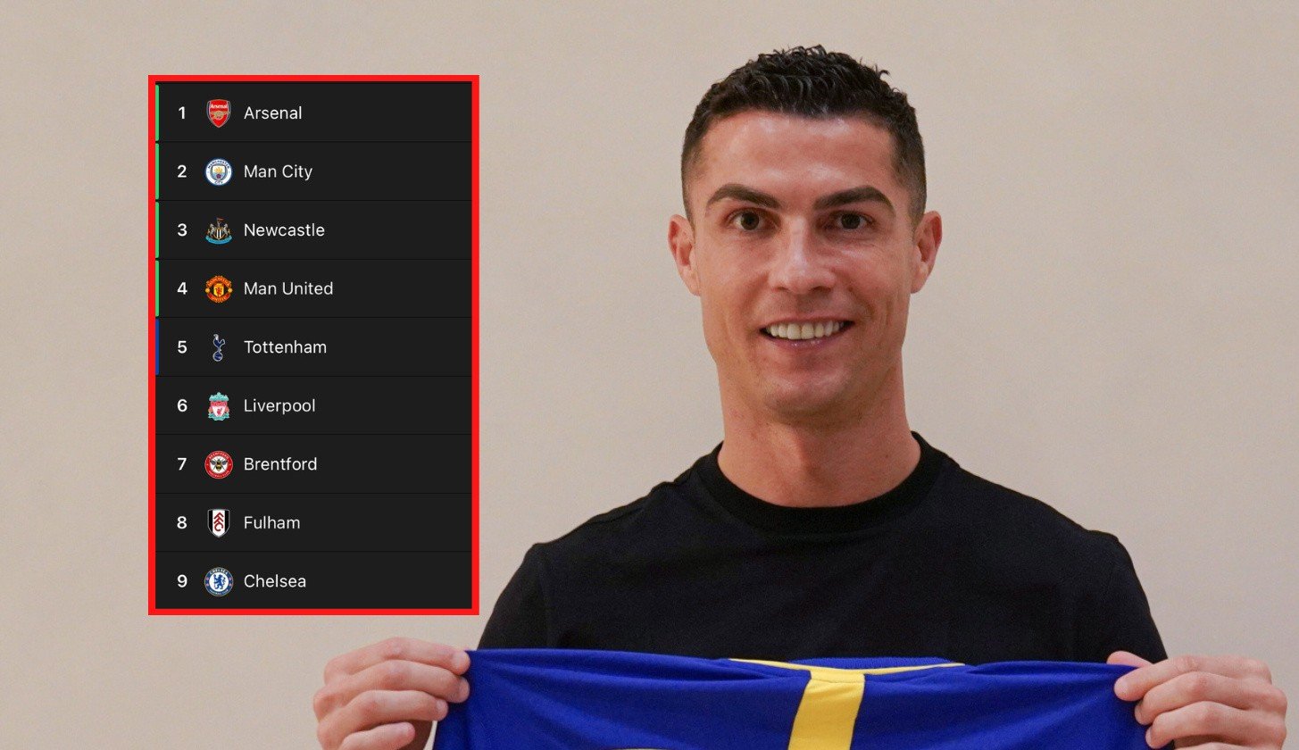 Ligas extranjeras.  ¿Ronaldo jugará la Champions League la próxima temporada?  El portugués se unirá al Newcastle si el club se clasifica para la Champions League