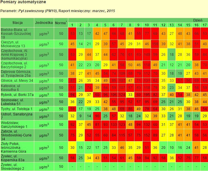 Smog jest obecny w wielu polskich miastach. Na Śląsku jest...