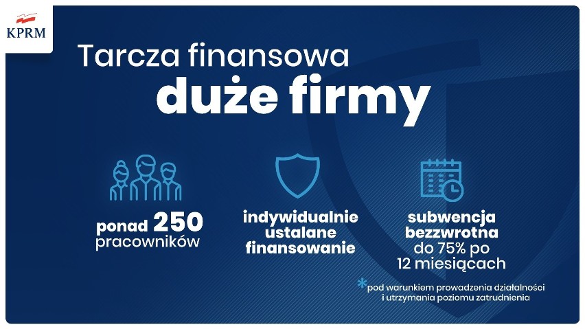 - To nowa tarcza antykryzysowa. Ratujemy 2-3 do 4 mln...