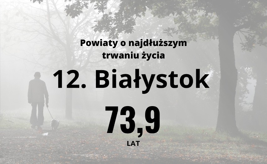 Oto 25 miast i powiatów o najdłuższym trwaniu życia mężczyzn...