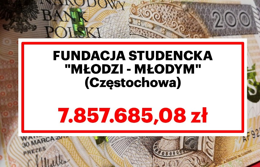 TOP 10 Organizacji Pożytku Publicznego, które dostały najwięcej pieniędzy z odpisu 1% podatku w Polsce [GALERIA]