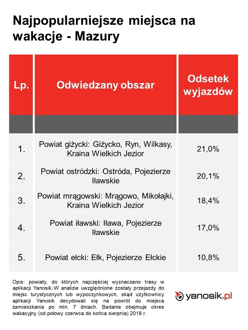 W góry, na Mazury czy nad Morze Bałtyckie? Jaki kierunek...