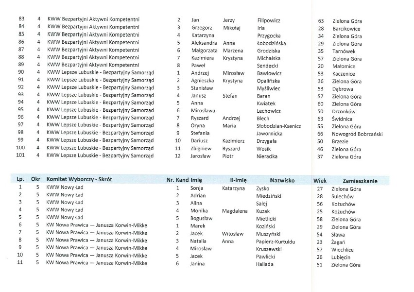 Lista kandydatów do Sejmiku Województwa Lubuskiego.