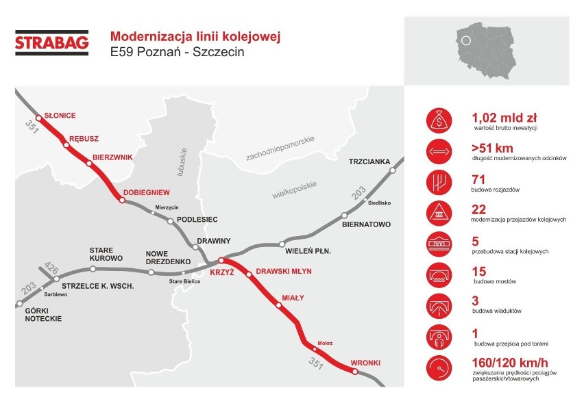 Ze Szczecina do Poznania pojedziemy pociągiem 160 km/h i 50 min krócej. Kiedy?