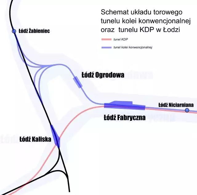 Tunel pomiędzy Fabryczną i Kaliską nie jest jedynym, którego budowę od lat planuje PKP. W planach był także drugi – dla Kolei Dużych Prędkości, ale realizacja KDP została na razie odłożona.