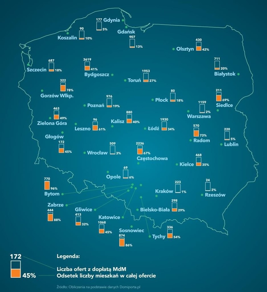 Dostępność mieszkań używanych do kupienia z dopłatą w ramach MdM