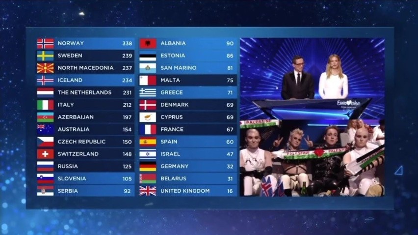 Eurowizja 2019. Skandal z zespołem Hatari z Islandii w roli głównej. Polityka znowu wzięła górę nad muzyką?