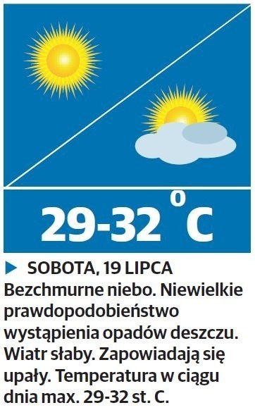 Prognoza pogody: Do czwartku burze, w weekend upał [PROGNOZA POGODY LIPIEC]