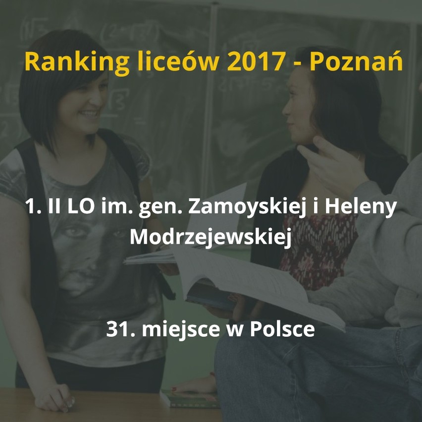 "Perspektywy" opublikowały ranking najlepszych szkół...