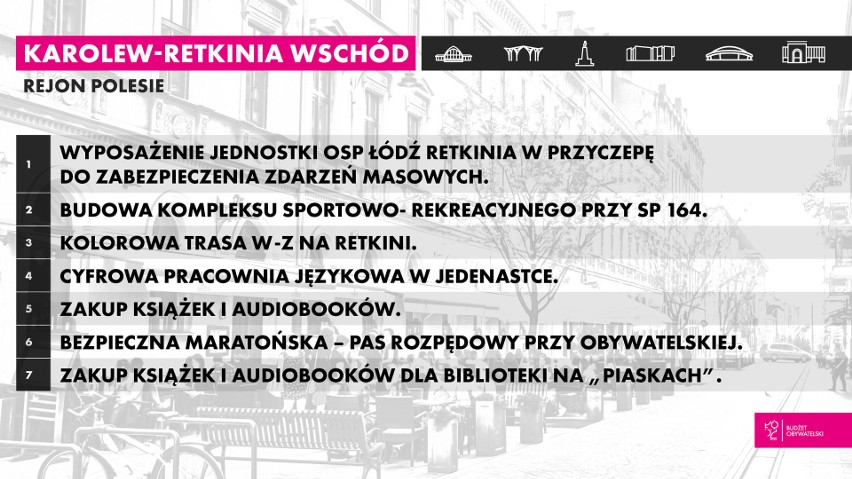 Budżet obywatelski Łodzi 2019 wyniki. Projekty z Polesia, które będą realizowane w roku 2019