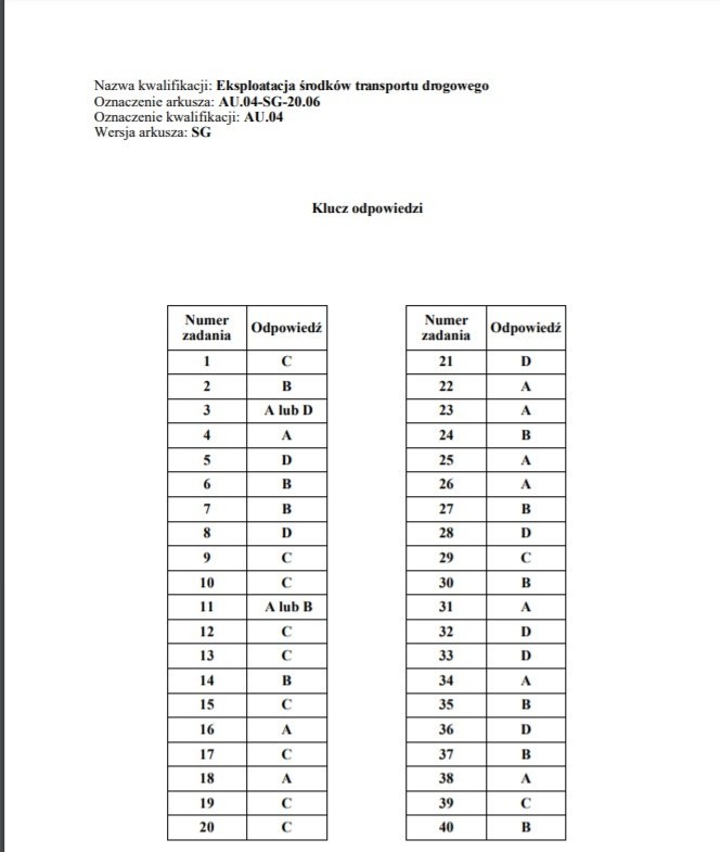 Odpowiedzi CKE - egzamin zawodowy 2020 - formuła 2017...