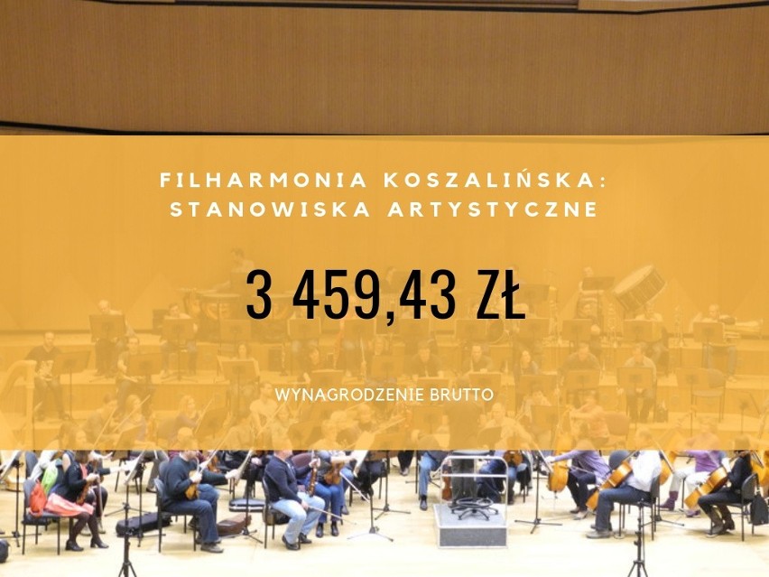 Ile zarabiają pracownicy Filharmonii Koszalińskiej, Muzeum w...