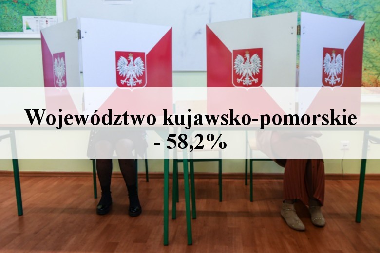 Tak głosowali Polacy. Frekwencja za wynikami sondażu IPSOS...