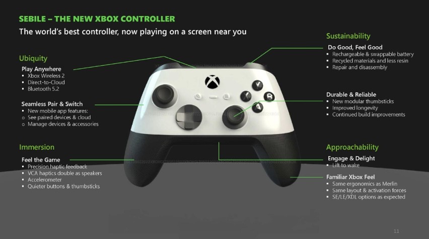 Nowy kontroler Xbox Sebile - wygląd i nowości