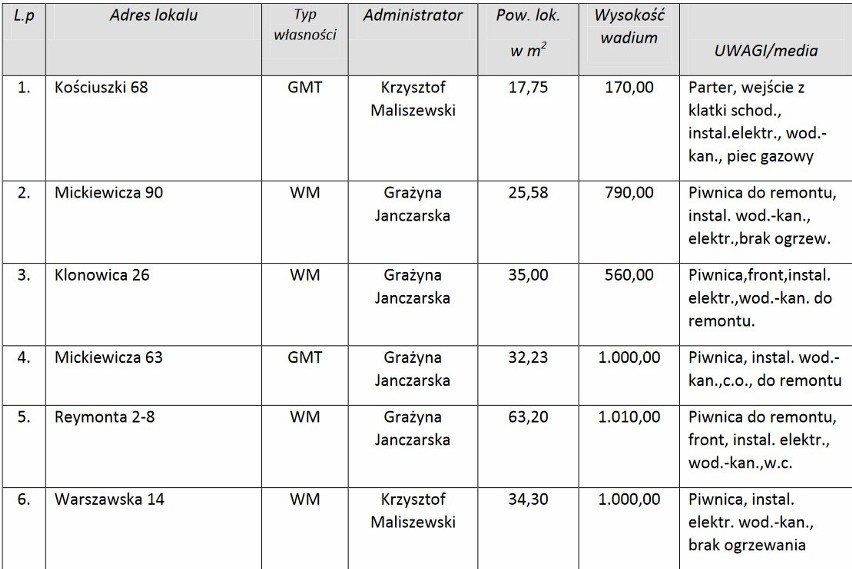 Zakład Gospodarki Mieszkaniowej zaprasza do składania ofert...